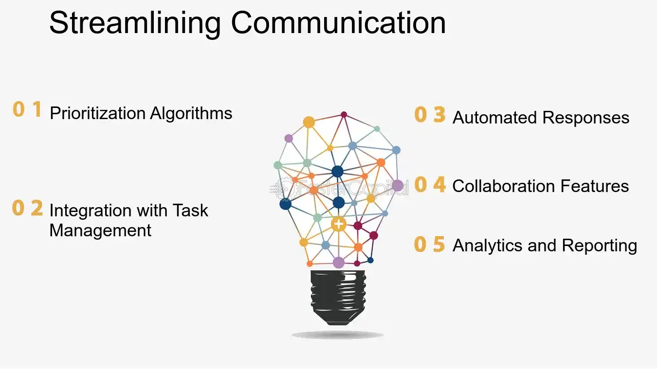 Streamlining Communication - Time Utilization: Time Management Tools: The Toolbox: Essential Time Management Tools
